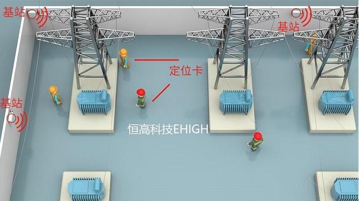 為什么UWB室內(nèi)技術(shù)會(huì)被譽(yù)為最具潛力的高精度技術(shù)？