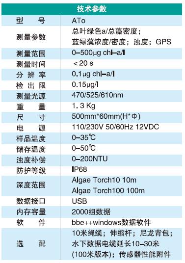 2便携式藻类分析仪.jpg