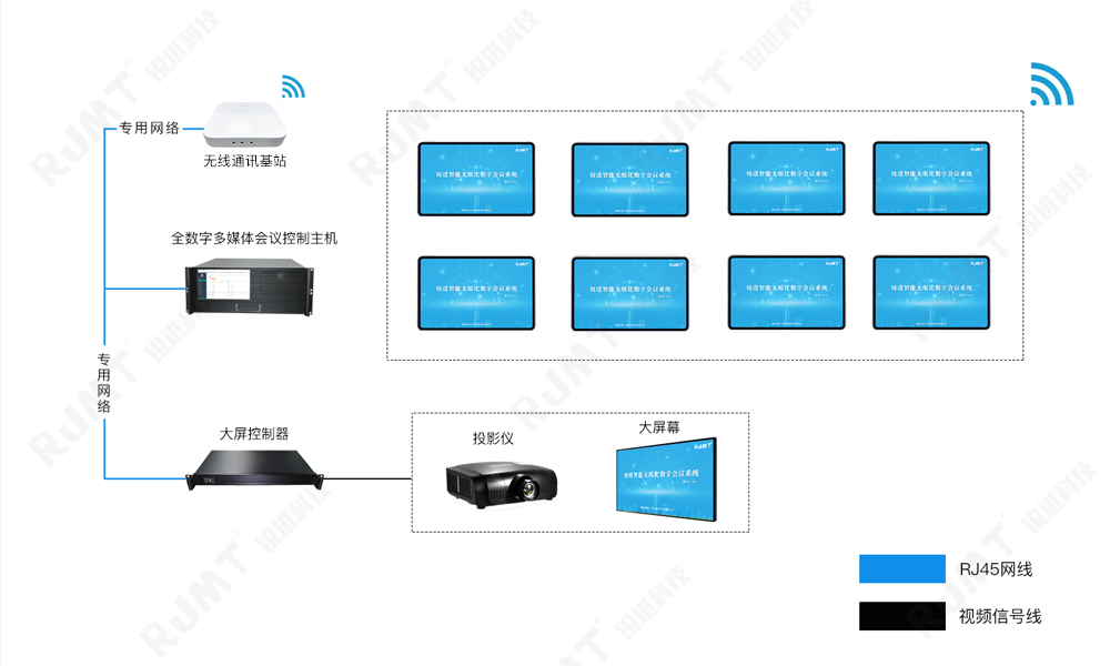 無(wú)紙化會(huì)議，平板無(wú)紙化會(huì)議，移動(dòng)端無(wú)紙化會(huì)議，可移動(dòng)無(wú)紙化，石油無(wú)紙化，無(wú)紙化會(huì)議平板，智能平板無(wú)紙化