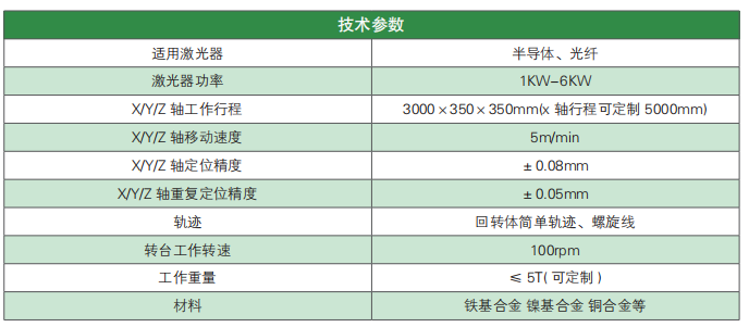 高速熔覆參數.png
