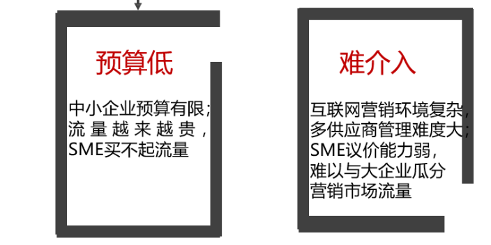 普安信息网络营销怎么样 贵州云数能科技供应 贵州云数能科技供应