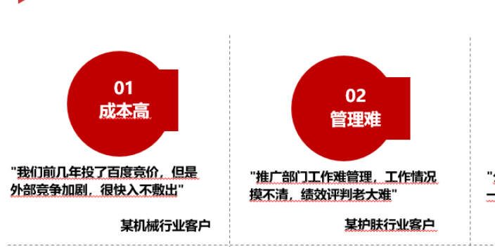 黑龙江智能化的网络营销要求 贵州云数能科技供应 贵州云数能科技供应