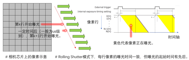 滨松sCMOS相机的外触发(Trigger)和同步功能的基础介绍_东方闪光(北京)光电科技有限公司