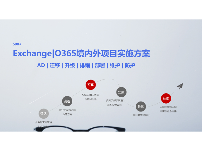 成都防止Exchange邮箱暴力破解,Exchange暴力破解