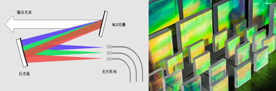 衍射光栅的核心应用(二)_东方闪光(北京)光电科技有限公司
