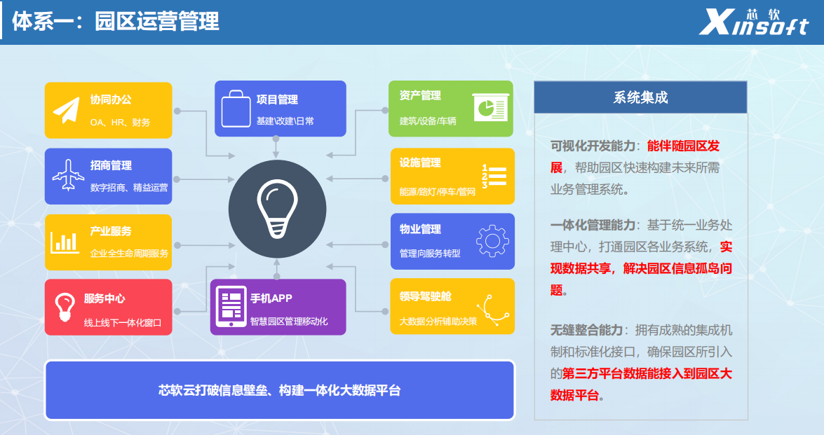 工业4.0背景下设备远程监控系统的革新应用