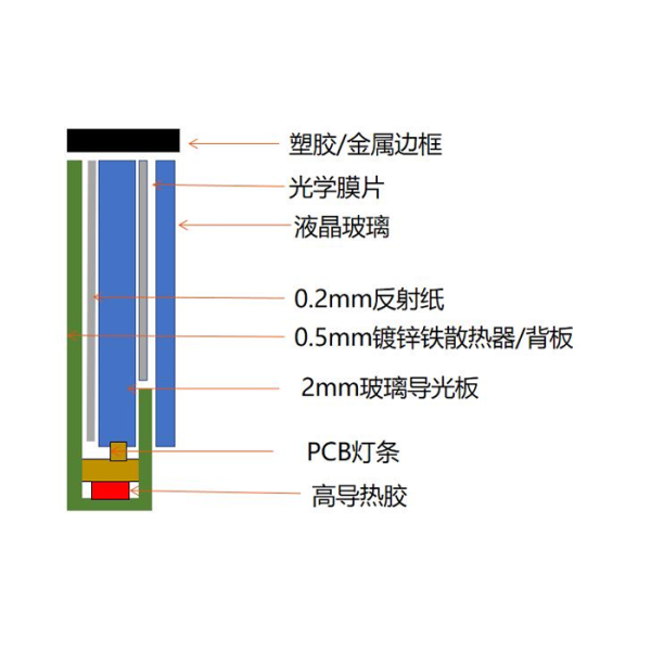 單玻背光模組