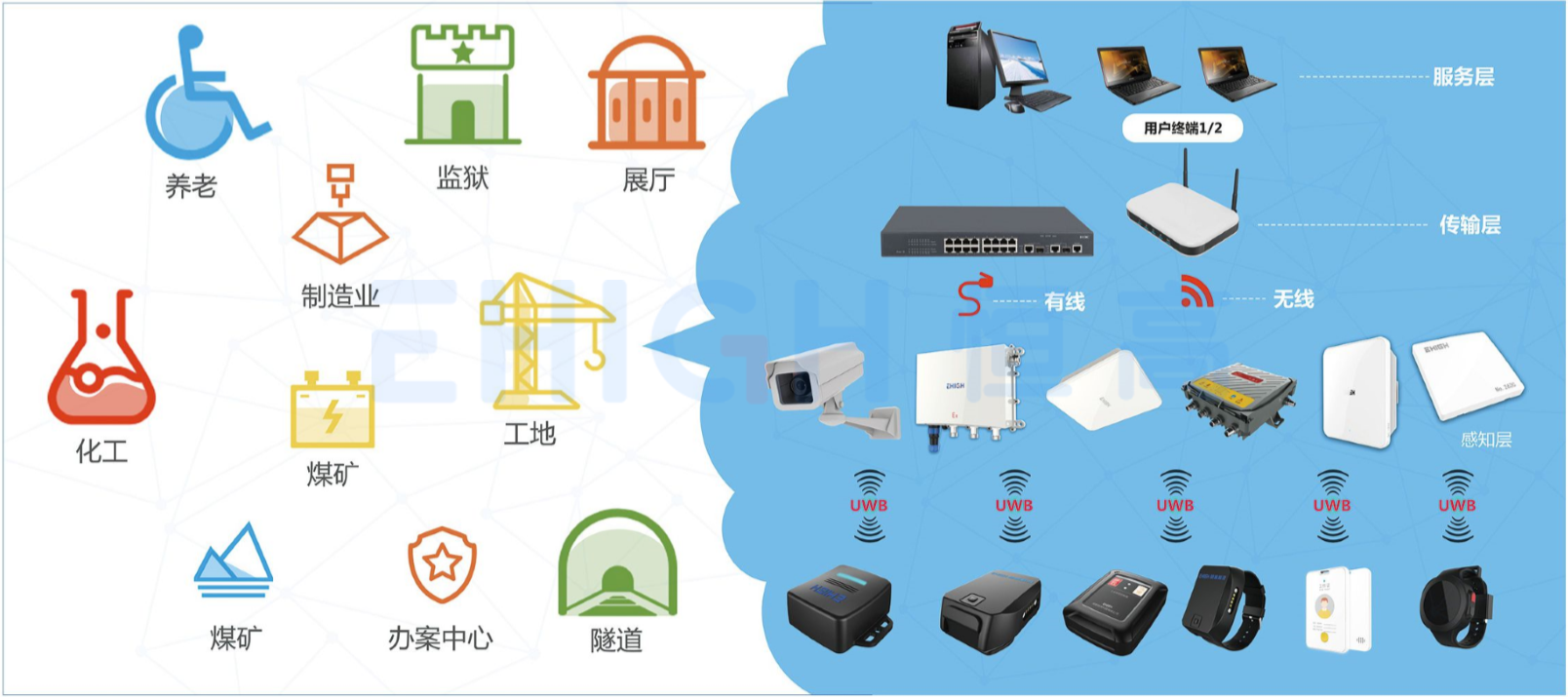 運用UWB定位技術(shù)能夠?qū)崿F(xiàn)些什么？