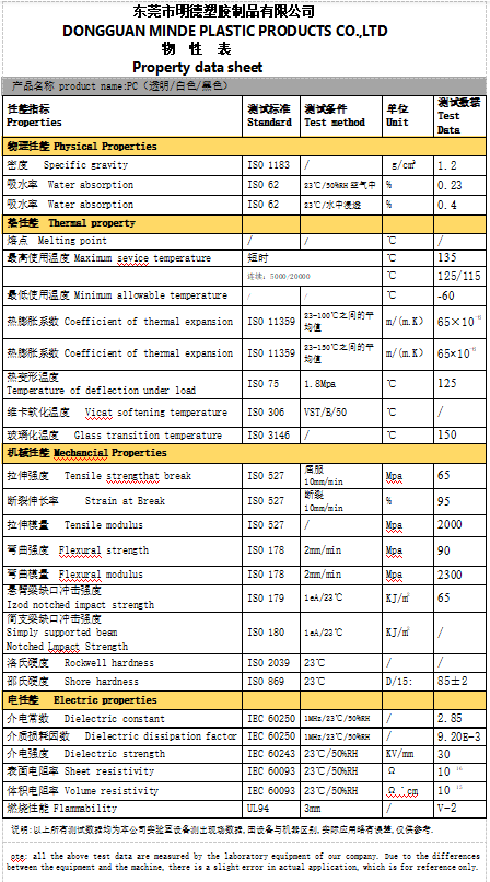 透明/黑色PC板