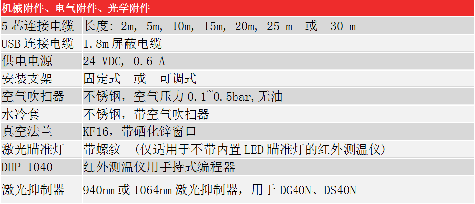 在線式紅外測溫儀
