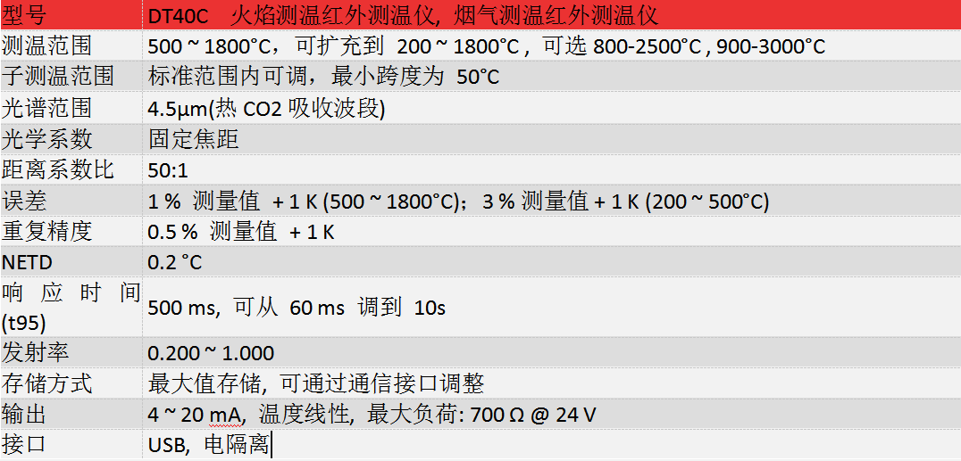 火焰紅外測溫儀