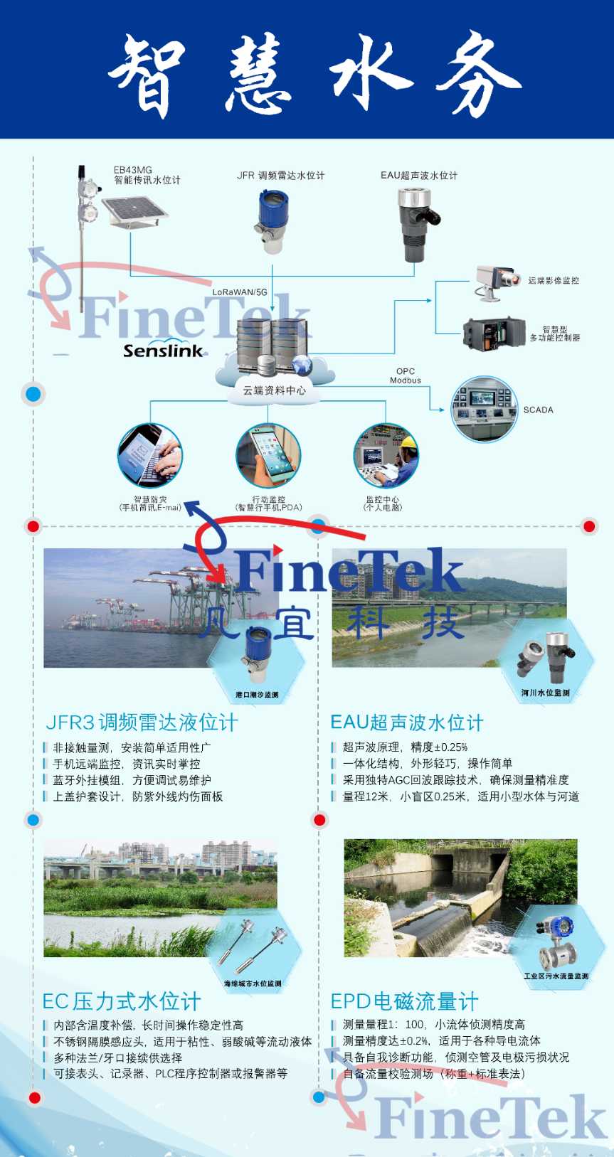 智慧水务 (1).png