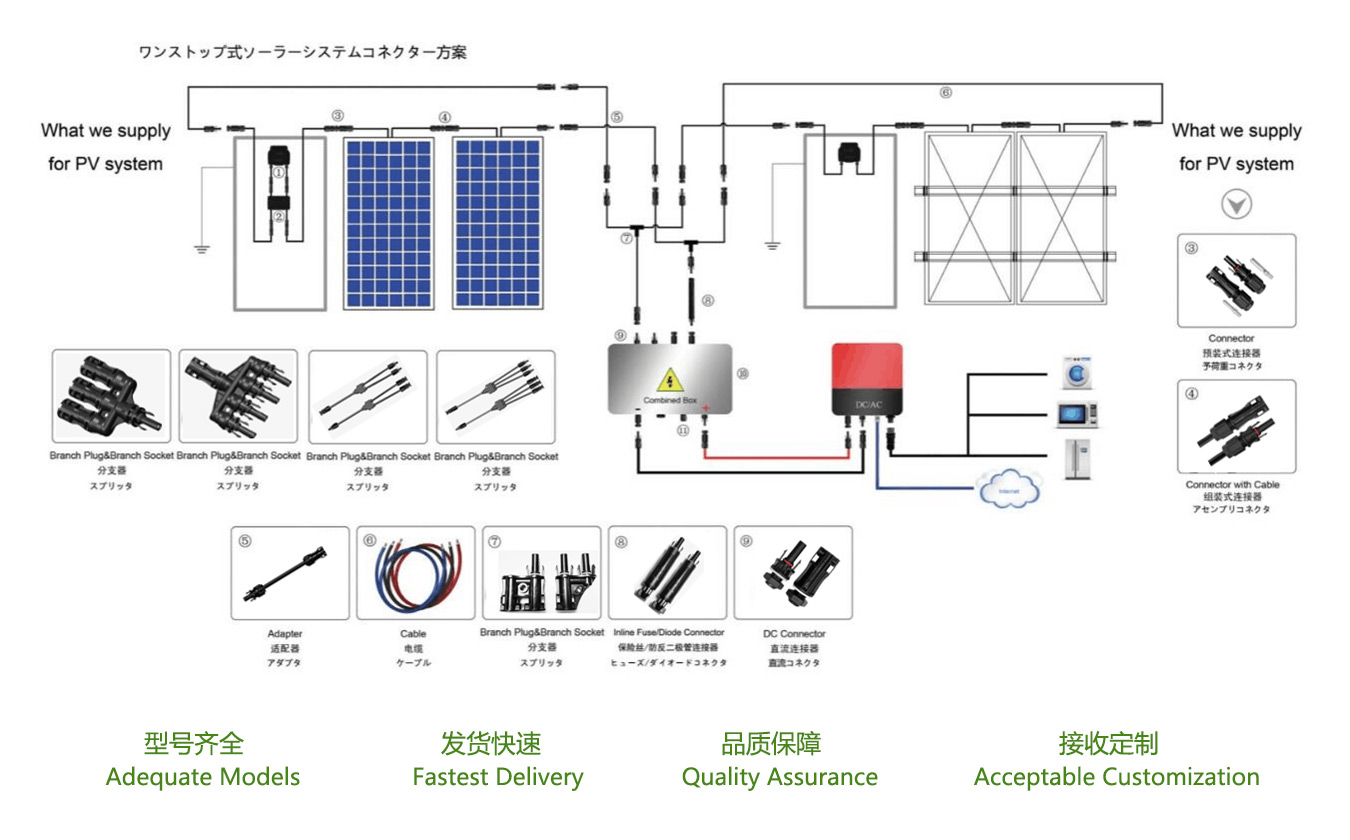 CNC solid terminal PV panel connector