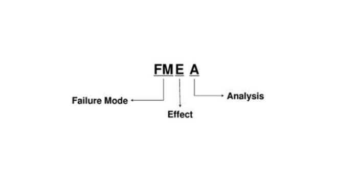 湖南操作简单的FMEA培训