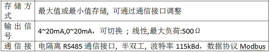 紅外測溫儀