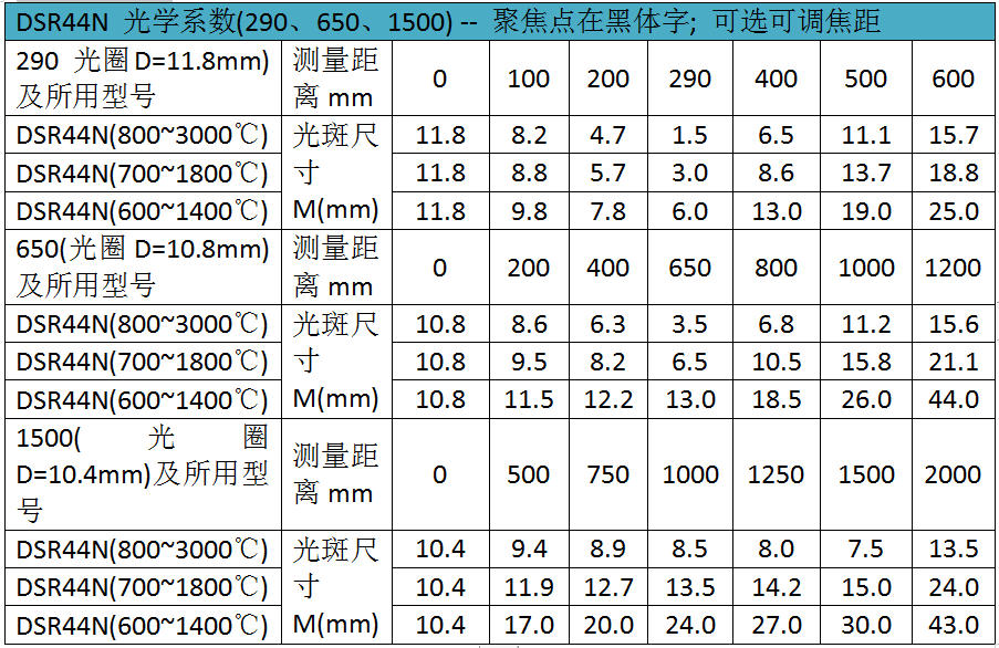 紅外測溫儀