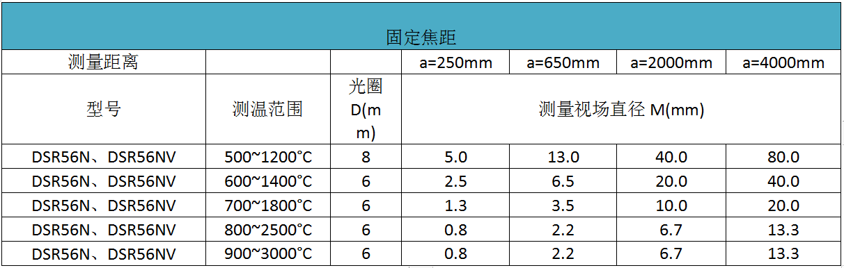 紅外測溫儀