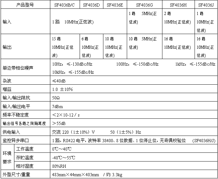 SF系列**相噪頻標分配器.jpg