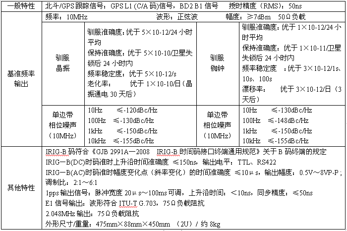 北斗馴服時(shí)間統(tǒng)一系統(tǒng).jpg