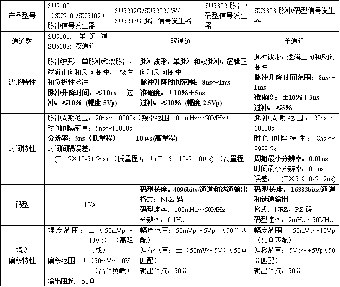 SU系列脈型碼型信號發(fā)生器.jpg