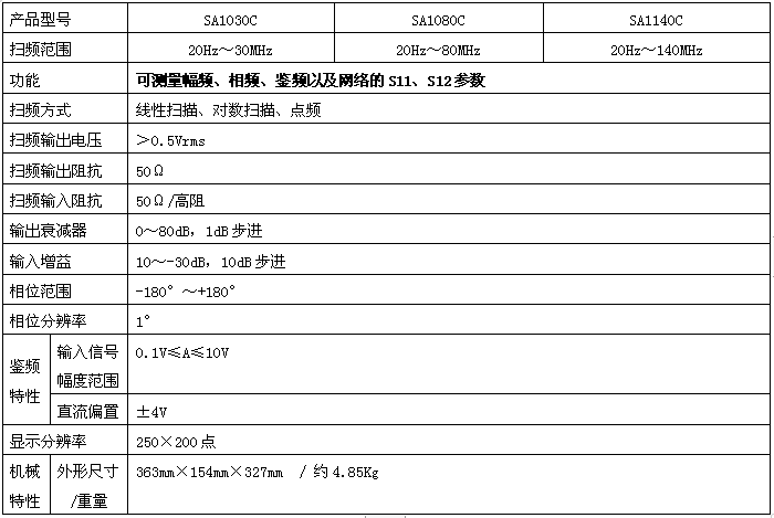 SA系列數(shù)字頻率特性測(cè)試儀.jpg