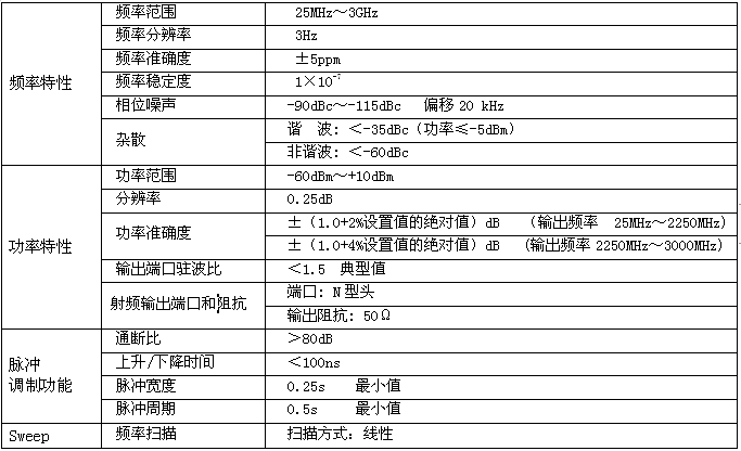 TFG合成信號(hào)發(fā)生器.jpg