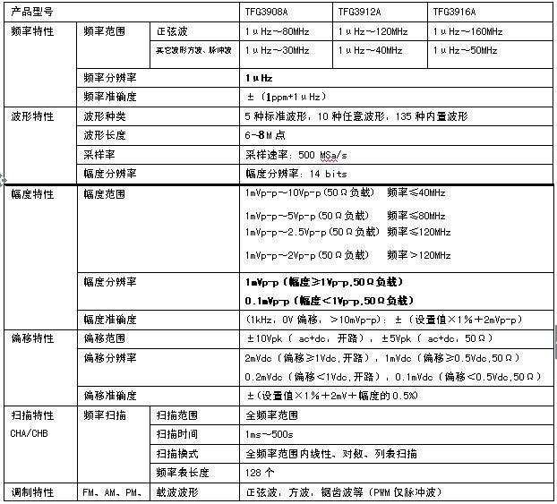 TFG3900A系列發(fā)生器.jpg