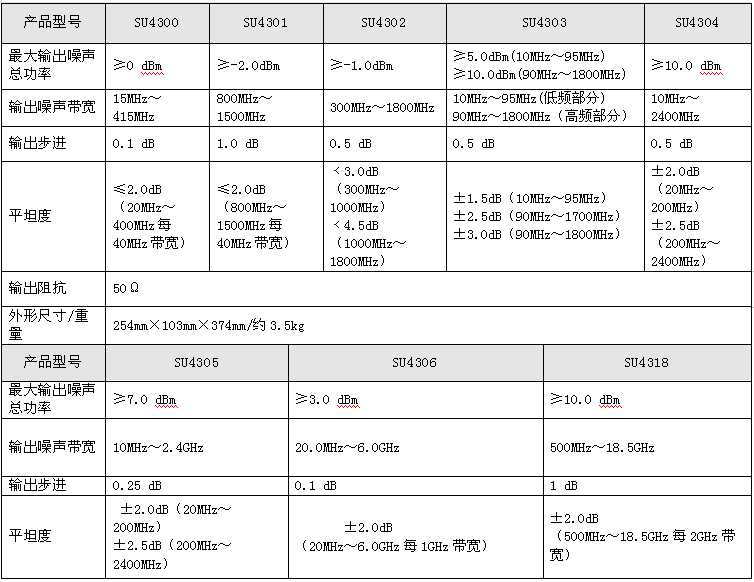 SU噪聲信號發(fā)生器.jpg