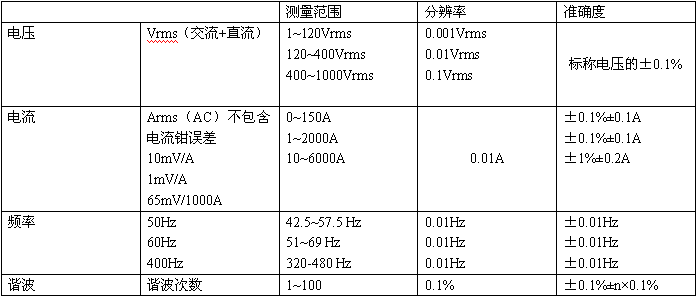 SA電能質(zhì)量分析儀.jpg