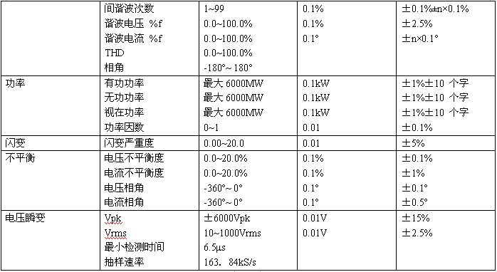 SA電能質(zhì)量分析儀２.jpg