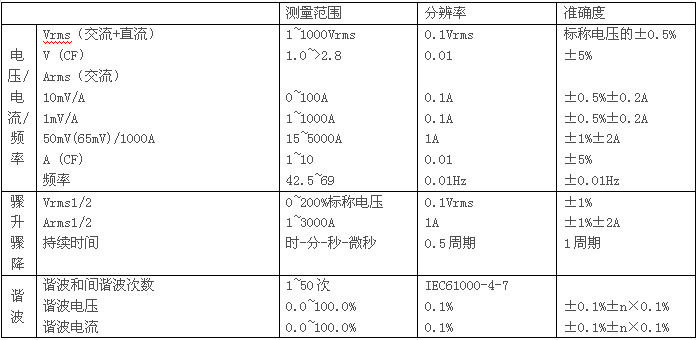 SA2100電能質(zhì)量分析儀２.jpg