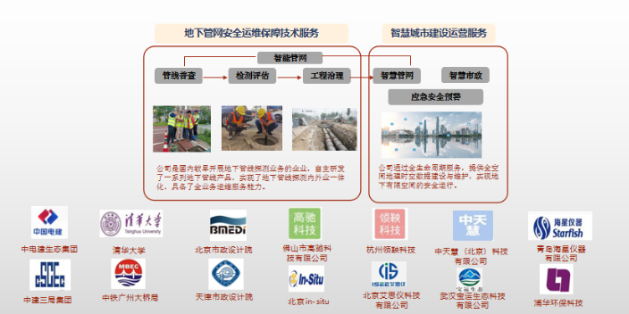 深圳专业管网检测机器人厂家,管网检测机器人