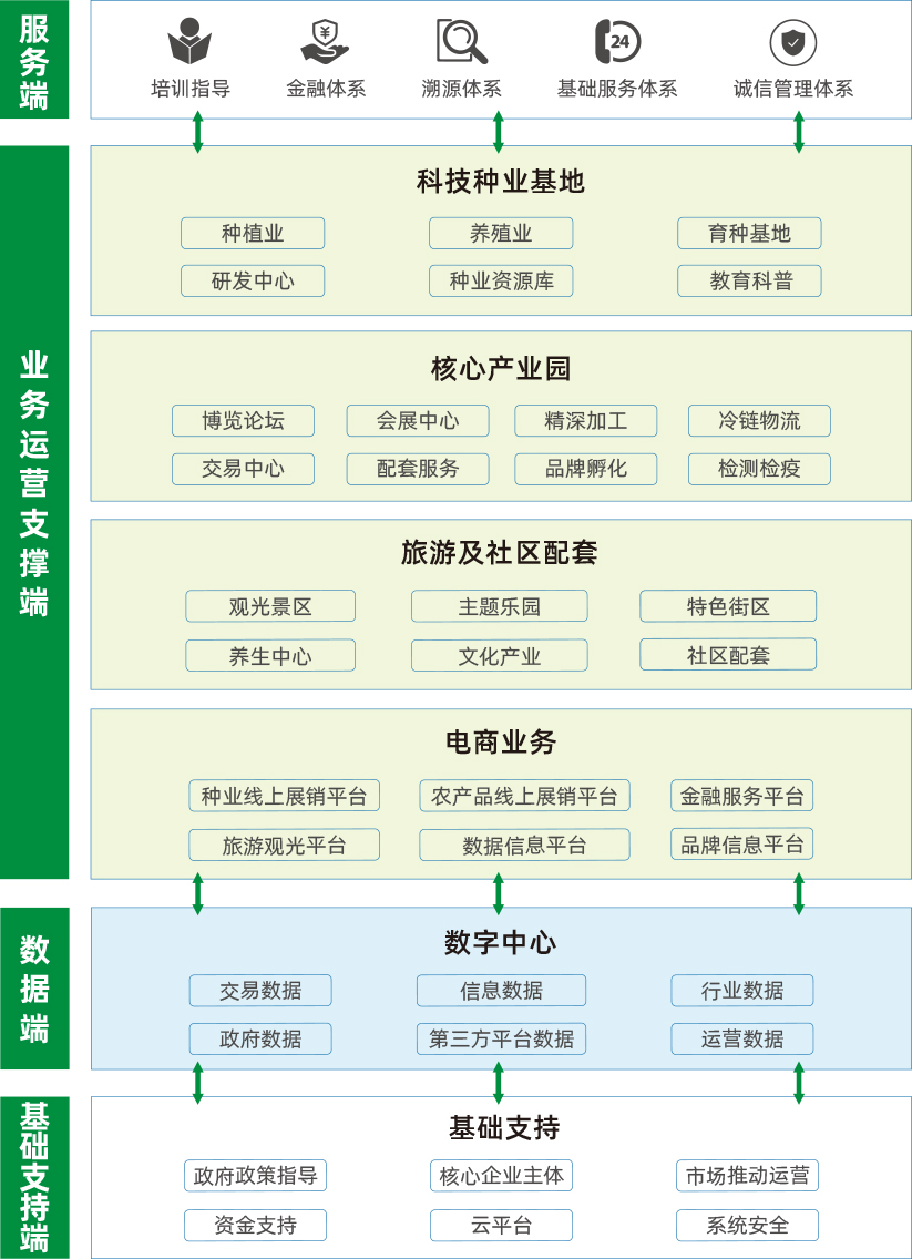 種業產業園 - 中農北斗農業產業運營管理有限公司