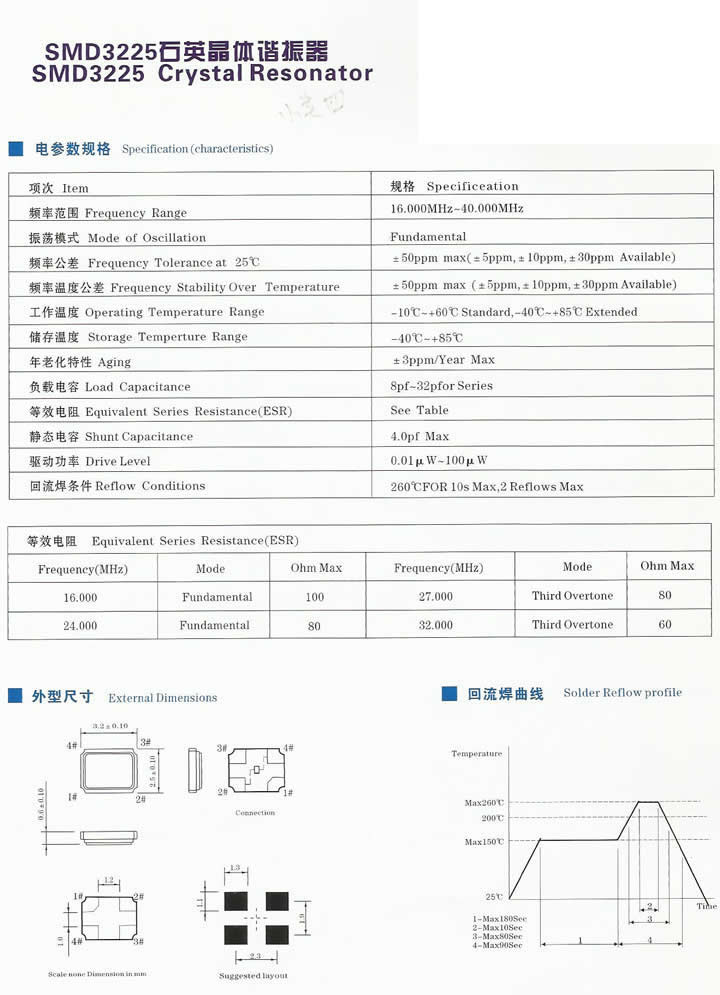 smd3225石英晶體諧振器參數.jpg