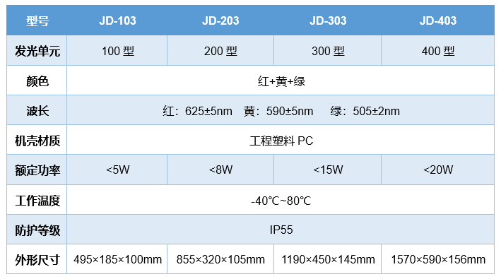 機動車信號燈