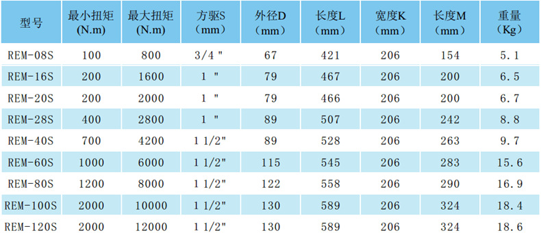 直柄定扭矩电动扳手