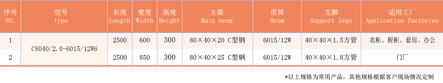 2024老澳门原料网