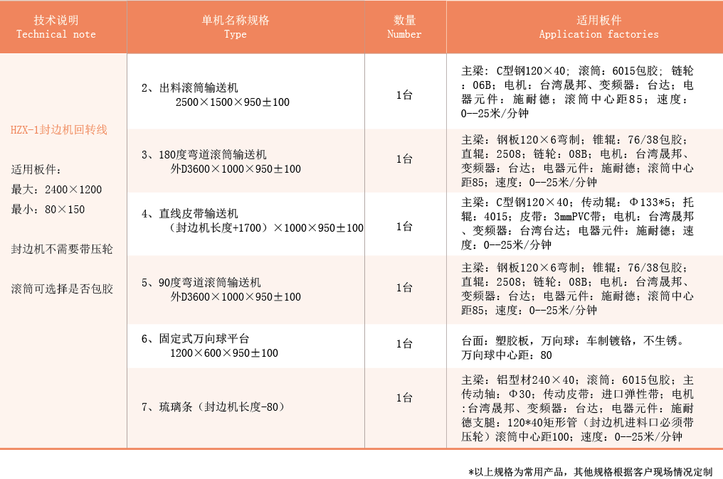 2024老澳门原料网