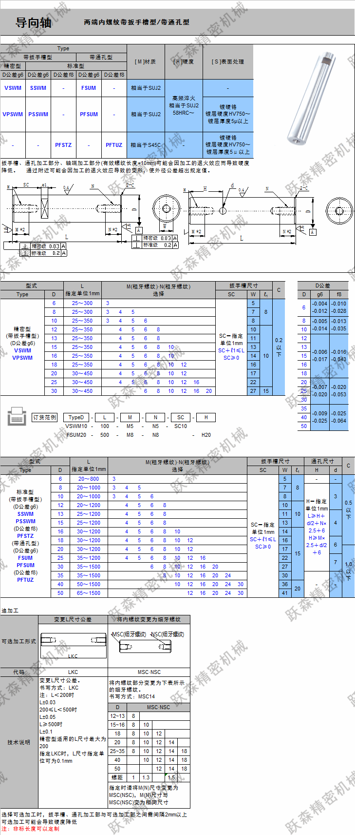 導(dǎo)向軸-兩端內(nèi)螺紋帶扳手槽.png