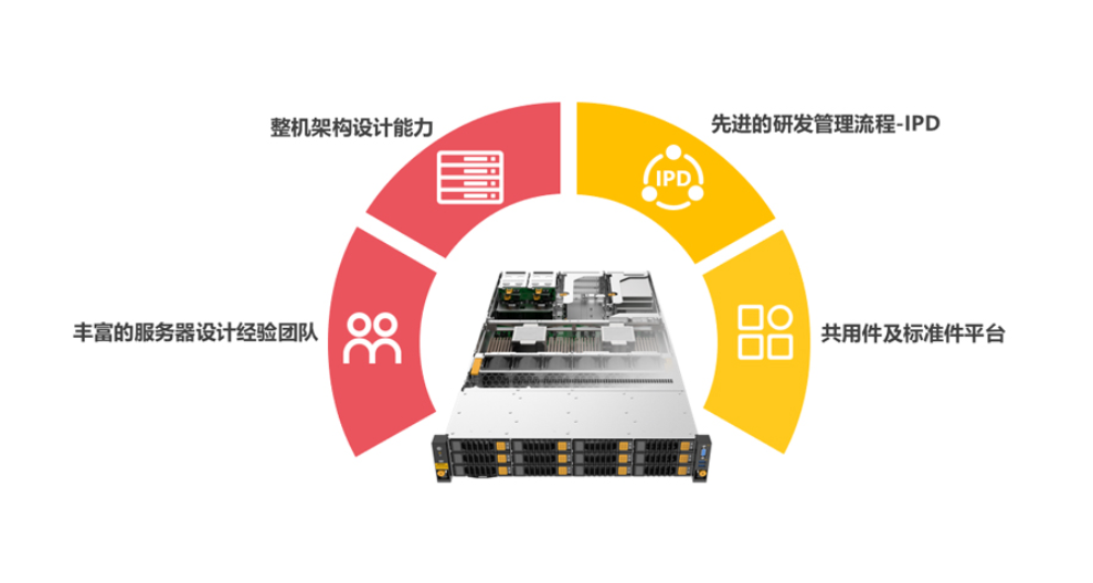 上海标准服务器整机开发服务