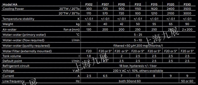 TERMOTEK冷水機(jī)P300規(guī)格.JPG