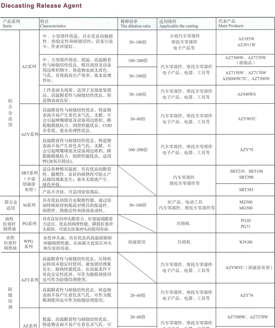 壓鑄脫模劑_副本.jpg