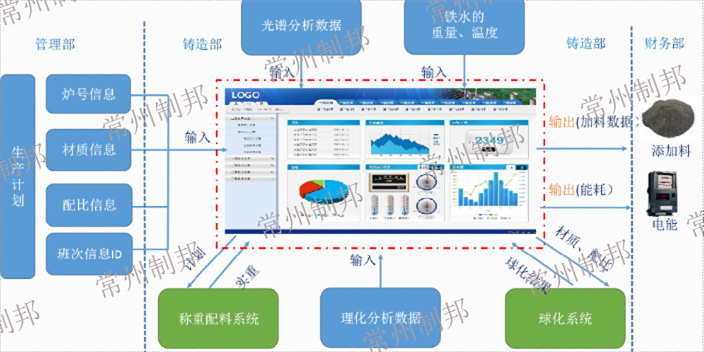 浙江光谱采集铸造MES系统软件 诚信经营 常州制邦信息科技供应