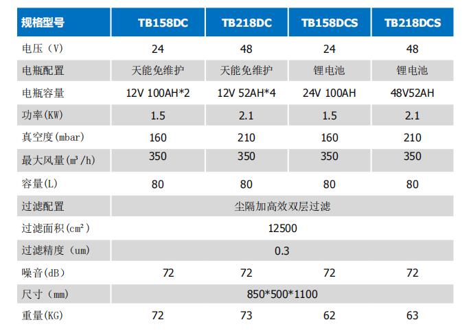 工厂用电瓶工业吸尘器