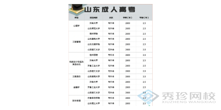 山东本地山东成人高考要多少钱 秀珍教育科技供应