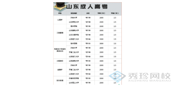 上海本地山东成人高考有哪些学校