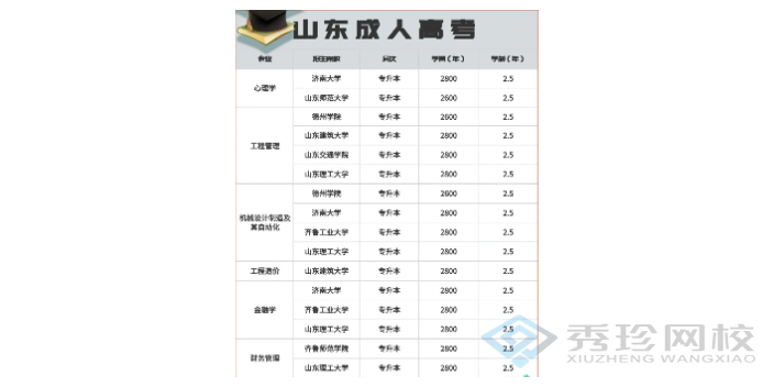 浙江考试科目山东成人高考报名 秀珍教育科技供应