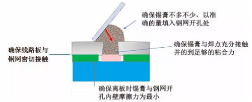 Mini LED封装设备：选择激光锡焊工艺的优势