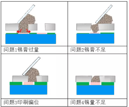 Mini LED封装设备：选择激光锡焊工艺的优势