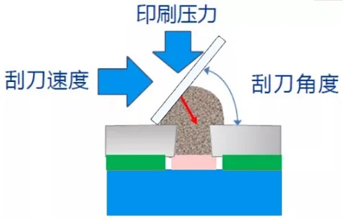 Mini LED封裝設(shè)備：選擇激光錫焊工藝的優(yōu)勢